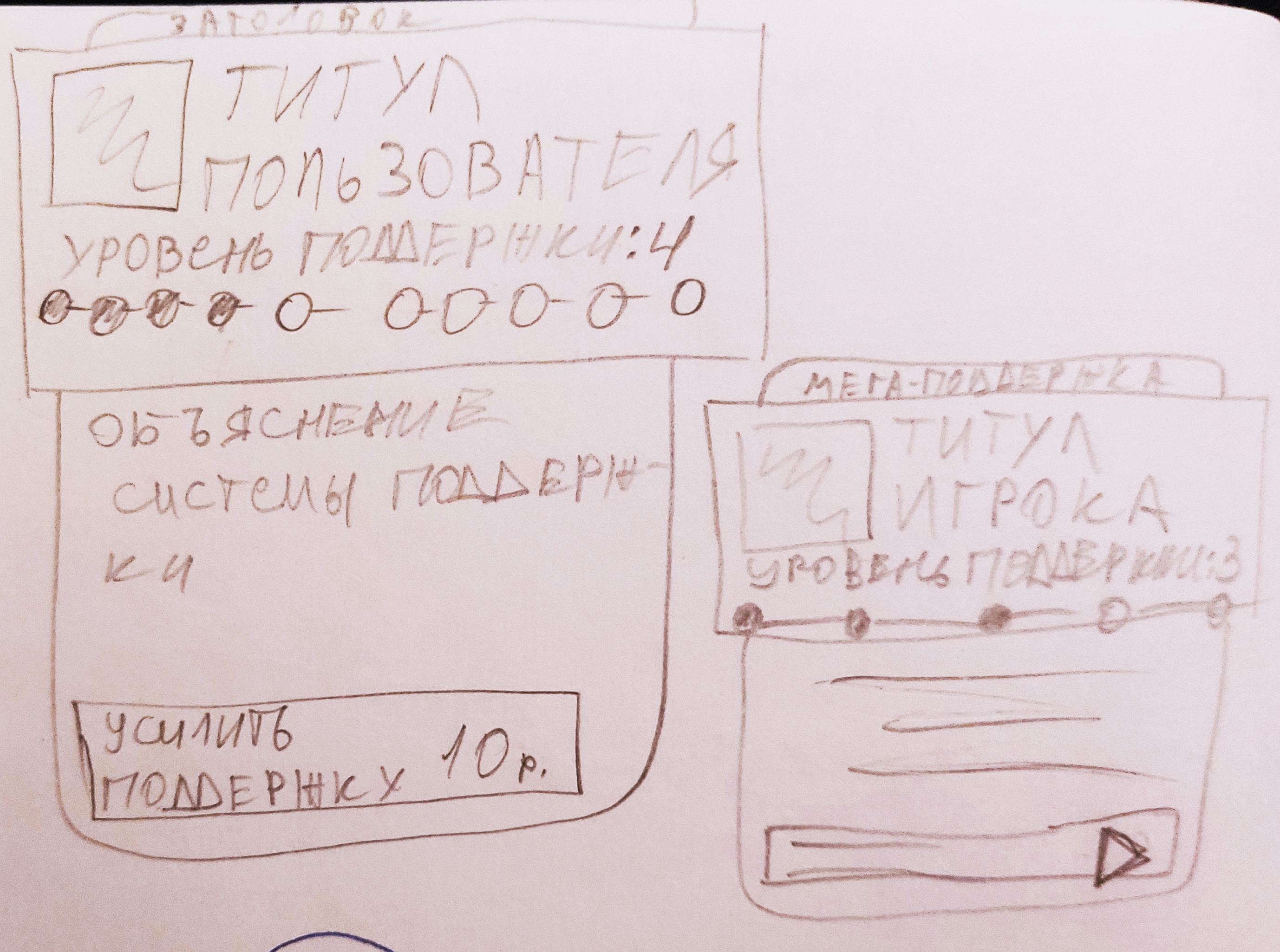 Система поддержки автора игроками - добровольная монетизация