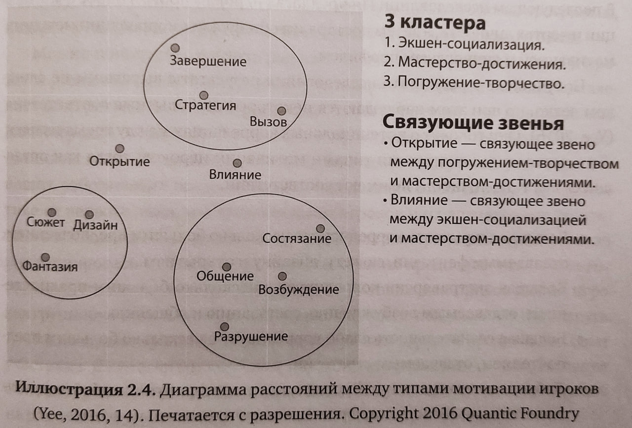 Кластеры мотиваций